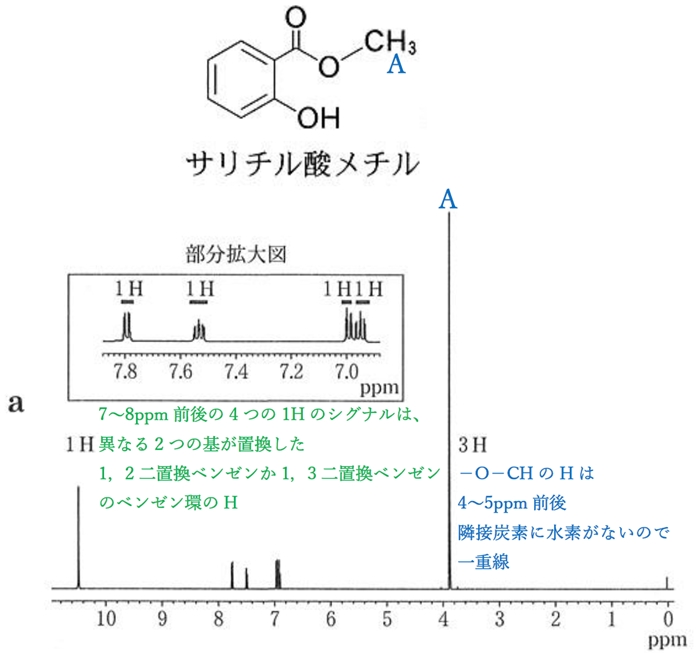 92回薬剤師国家試験問30 NMR,アスピリン,アセトアミノフェン